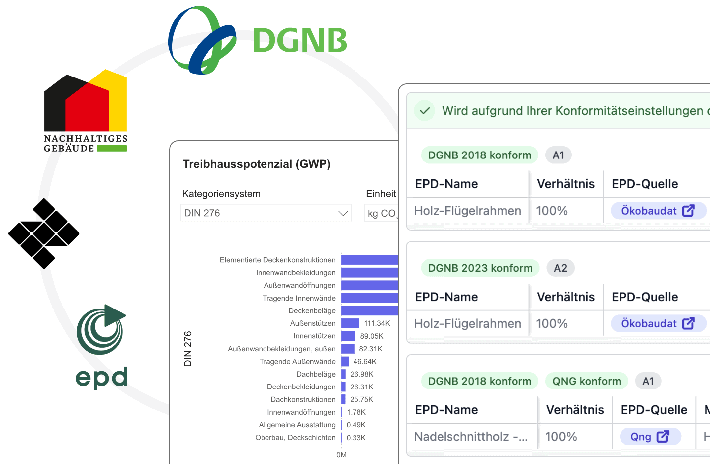 LCA DGNB QNG