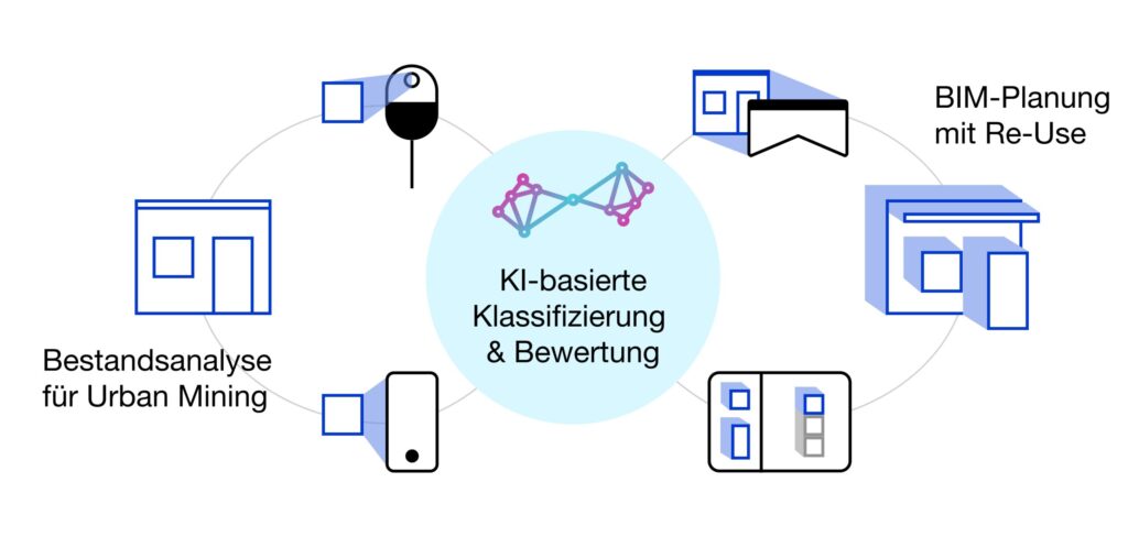 mirakel projektgrafik